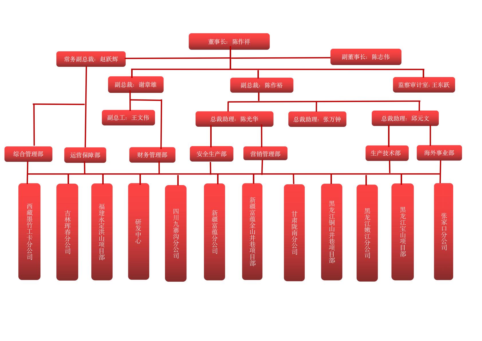 組織架構(gòu)_00